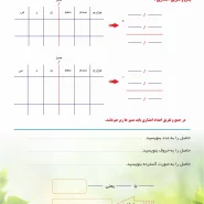 تخته حساب پنجم ۲(پک۵ عددی)